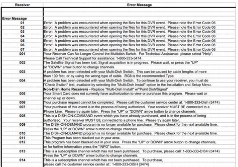 dish network troubleshooting smart card|dish switch box error codes.